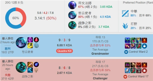 一路提升名 一路提升名