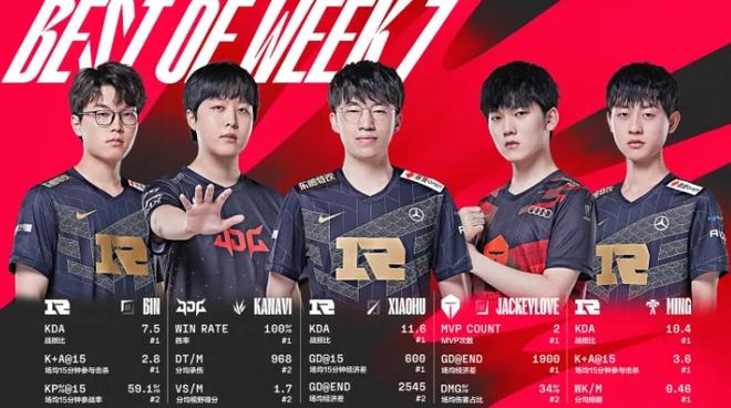 淋漓发挥 淋漓发挥